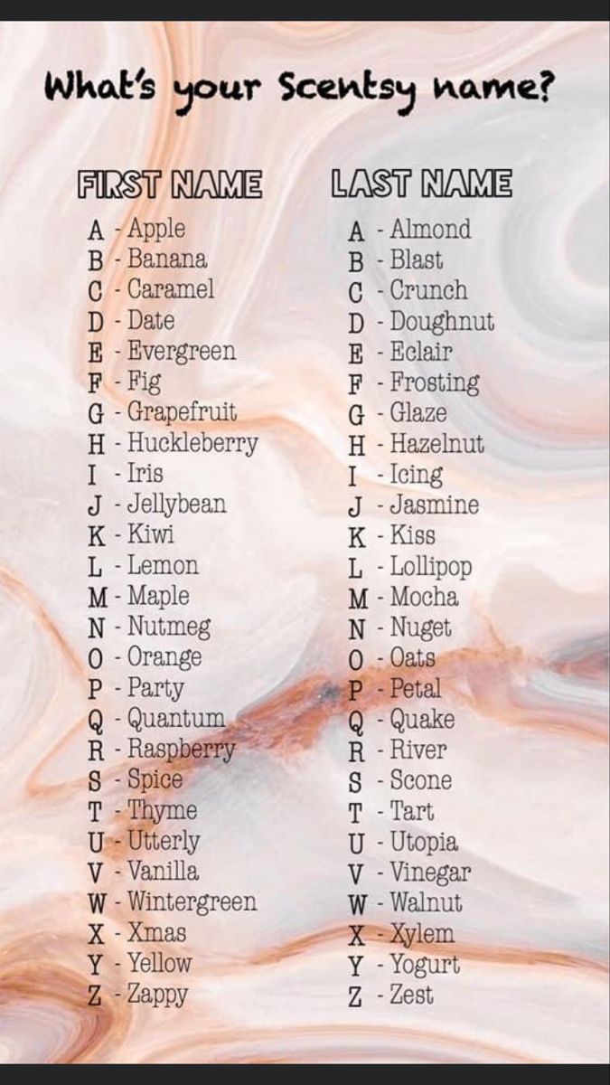 a poster with the names of different people