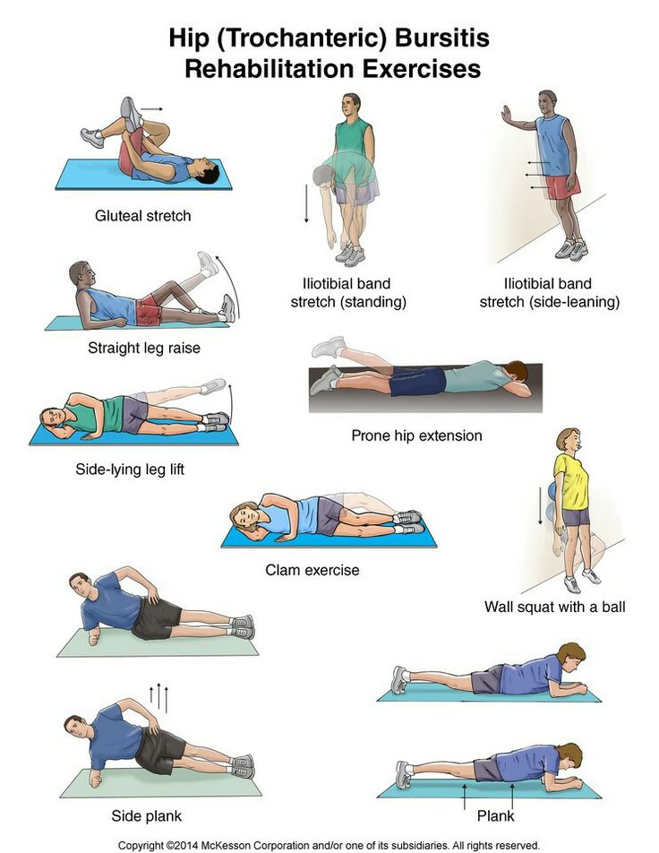 an exercise poster showing how to use the hip trochentic / bursitis