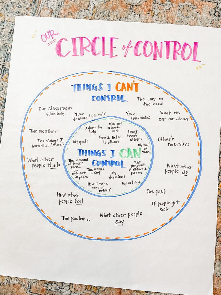 the circle of control is shown on top of a piece of paper that says things i can't control