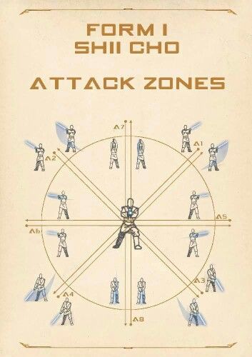 an instruction manual for the form i shichio attack zones, with instructions on how to use it