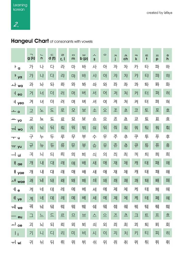 the language chart is shown in green and white