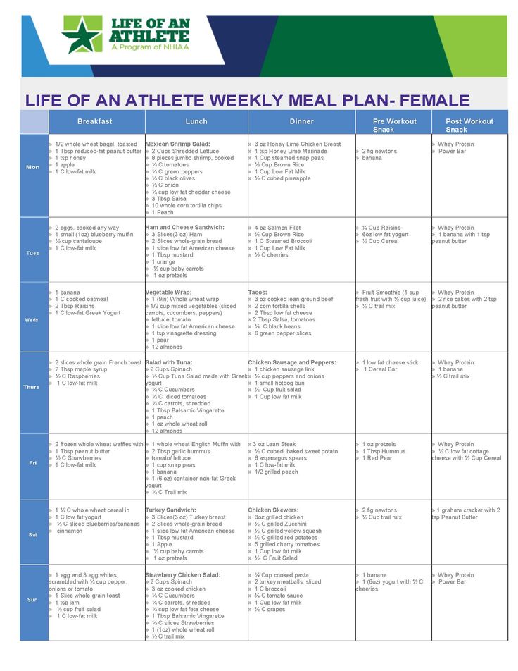 Athlete Meal Plan, Canada Food Guide, Athlete Food, Athletes Diet, Running Diet, Pregnancy Eating, Pregnancy Meal Plan, Athlete Nutrition, Best Snacks