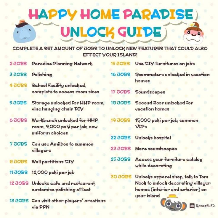 a poster with the words happy home parade unlock guide