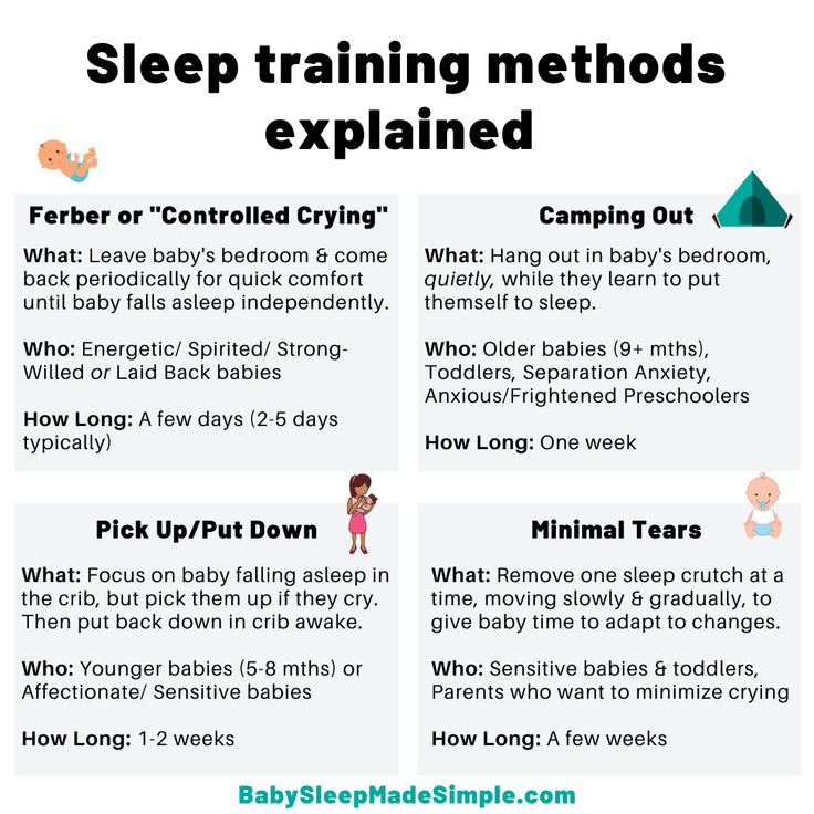 a poster with instructions on how to use the sleep training method for babies and toddlers