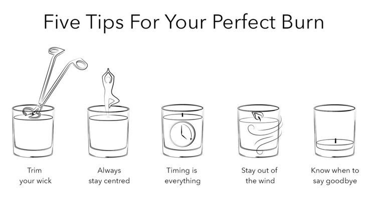 the five tips for perfect burn in different glasses and cups, with text overlaying them