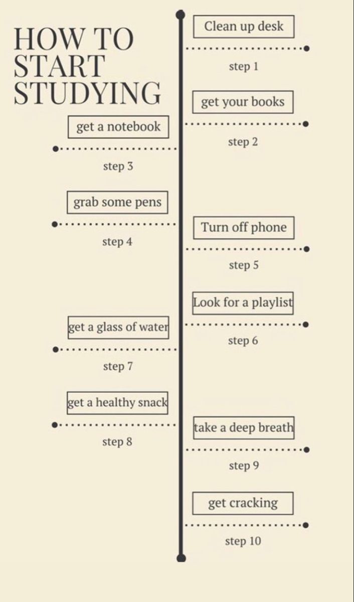 the instructions for how to start studying