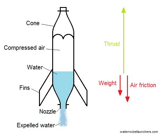 an image of a diagram of a rocket