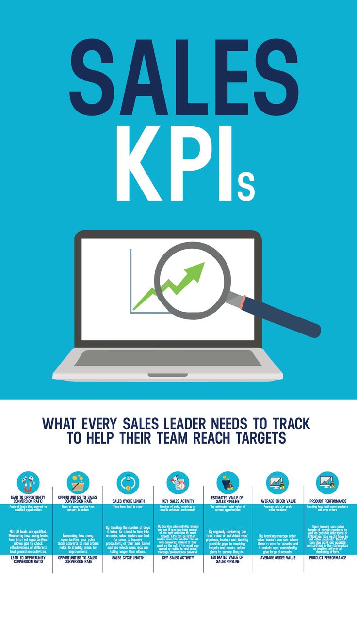 sales kpi's info poster with the words, what every sales leader needs to track