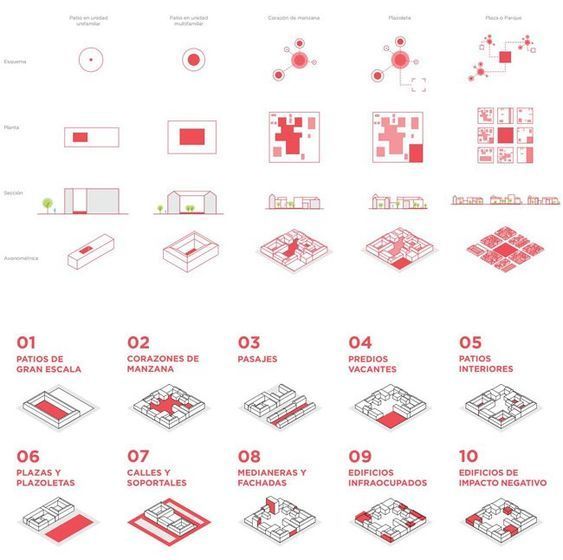 an info sheet with red and white diagrams