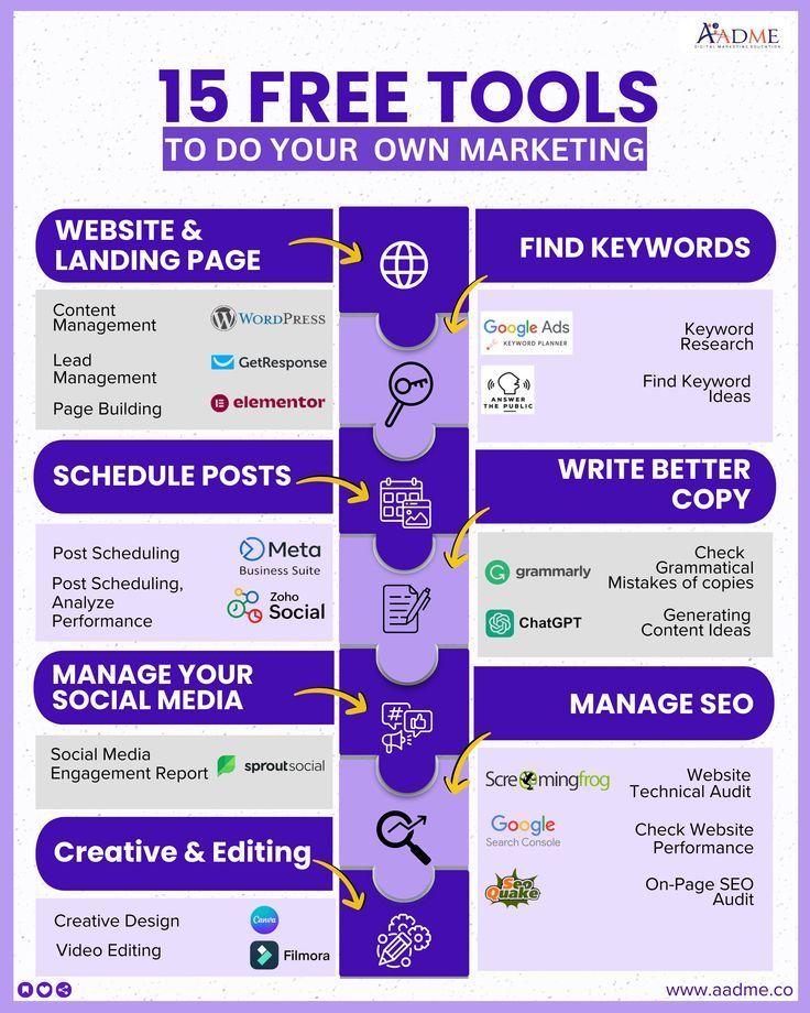 a purple poster with the words 15 free tools to do your own marketing