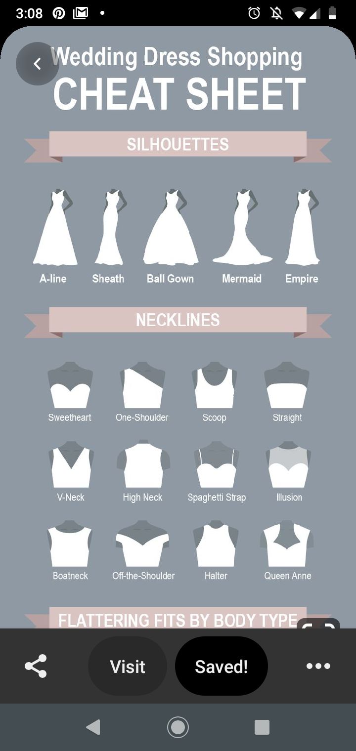 the wedding dress shopper's guide