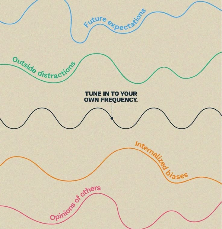 a diagram showing the different types of waves