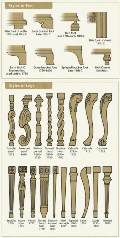 17. … And learn the styles of chair legs as well - 50 Amazingly Clever Cheat Sheets To Simplify Home Decorating Projects Eames Design, Period Furniture, Antique Chairs, घर की सजावट, Furniture Legs, Furniture Styles, Furniture Inspiration, Interior Projects, Interior Design Tips