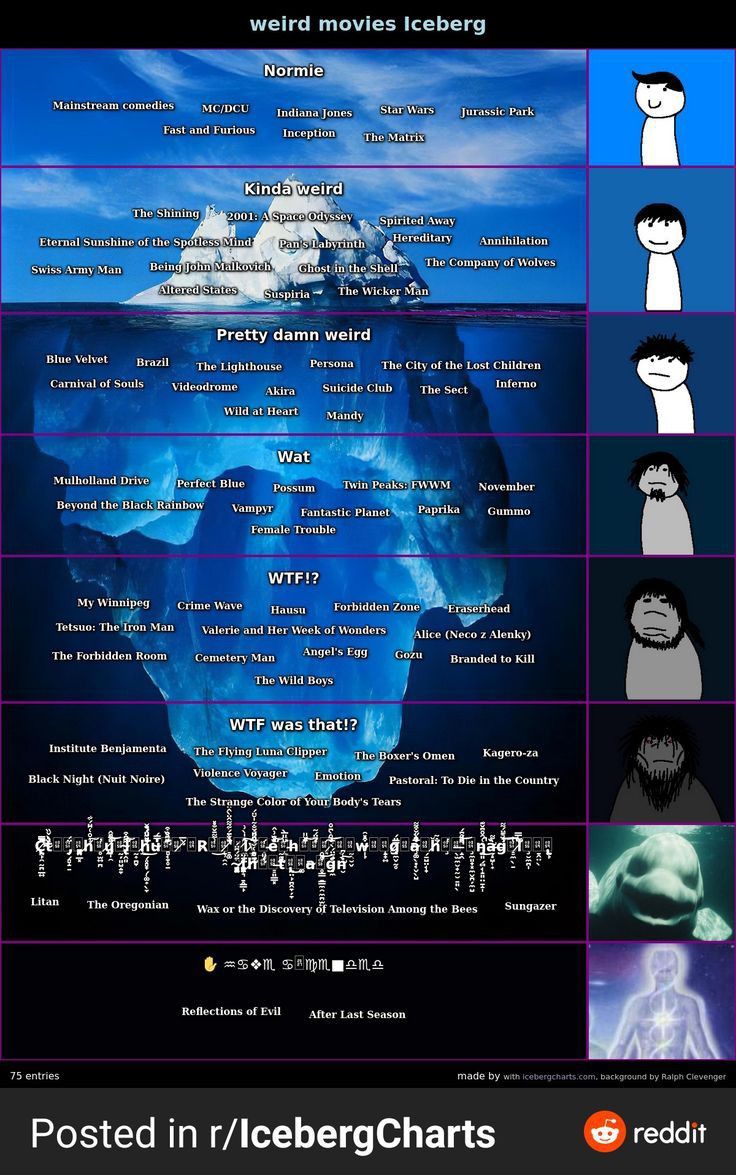 an iceberg is shown in the middle of several different languages, including words and pictures