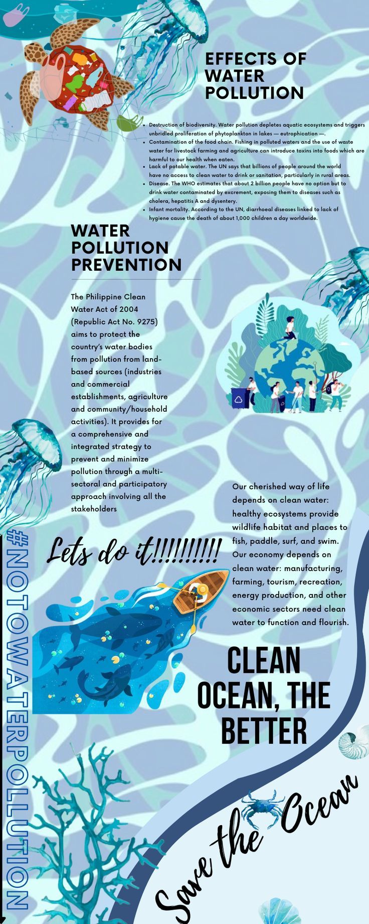 the ocean is clean and ready to be used as an info sheet for children's books