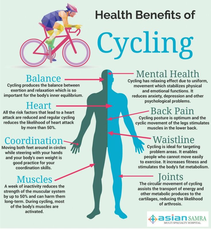 the health benefits of cycling info