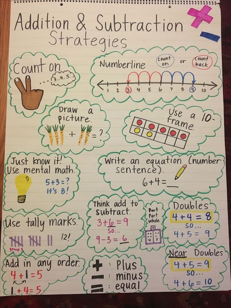 a notebook with some writing on it and an addition and subtraction strategy in the middle