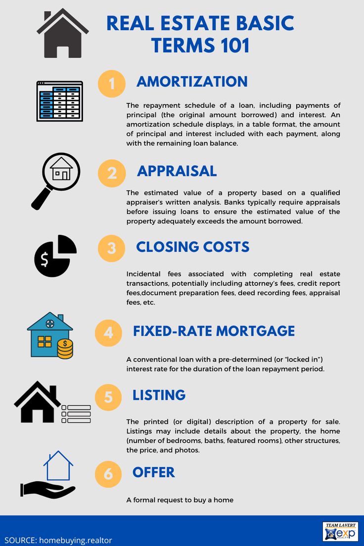 an info sheet describing the benefits of real estate