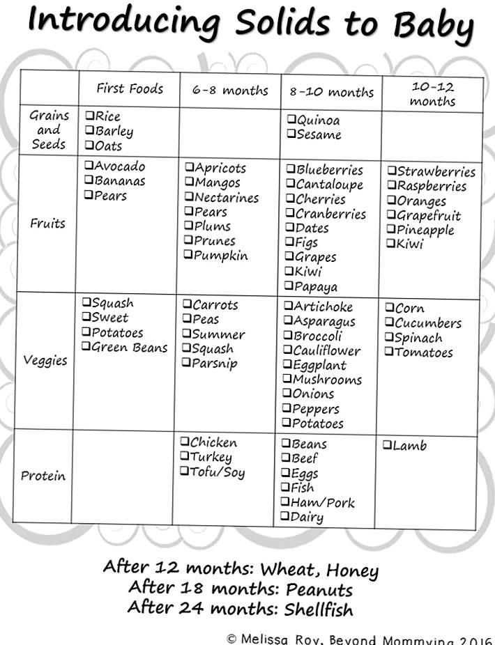 a baby's schedule with the names and numbers for each child to use in their nursery