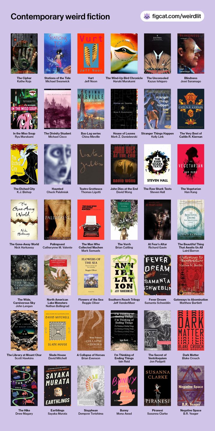 A grid chart of 42 weird fiction book covers, including The Cipher, Stations of the Tide, Vurt, The Wind-Up Bird Chronicle, The Unconsoled, Blindness, In the Miso Soup, The Divinity Student, Bas-Lag, House of Leaves, Stranger Things Happen, The Very Best of Caitlín R. Kiernan, The Etched City, Haunted, Teatro Grottesco, John Dies at the End, The Raw Shark Texts, The Vegetarian, The Gone-Away World, Palimpsest, The Man Who Collected Machen, The Vorrh, At Fear's Altar, and more. The Strange Library Murakami, Disturbing Literature List, Book You Must Read, Recommended Reading Charts, Weird Book Recommendations, Absurdism Books, Surreal Literature, Most Disturbing Books, Absurdist Literature