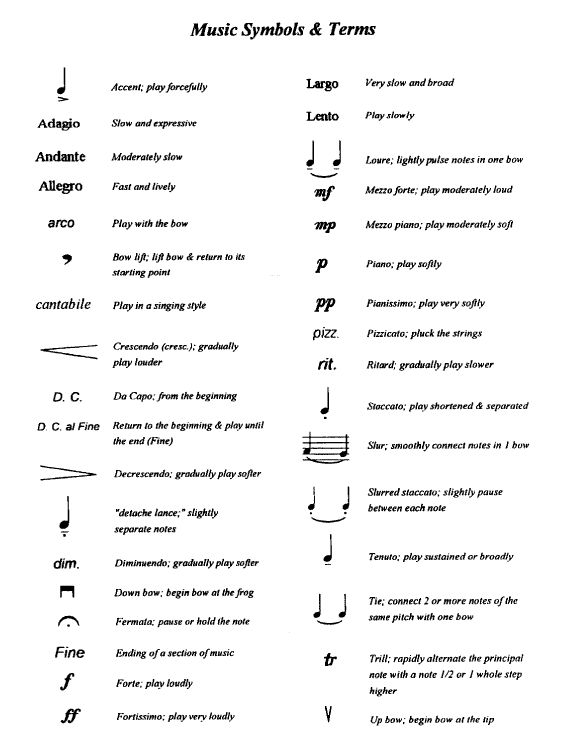 the symbols for musical symbols and their meanings