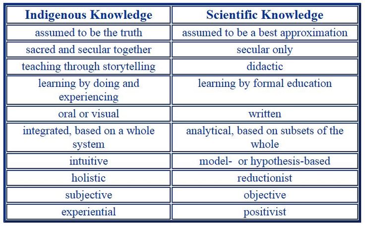 two different types of language that are used for teaching