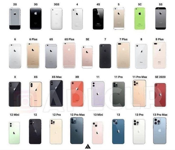 the iphones are all different colors and sizes