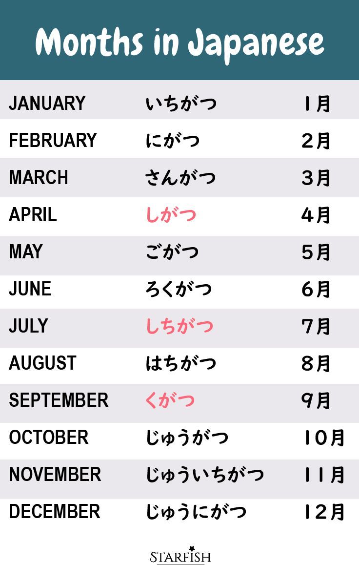 months in japanese and english with the same language as each other, including one for each month