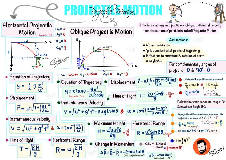 a poster with an explanation on the properties of motion and its corresponding functions in physics