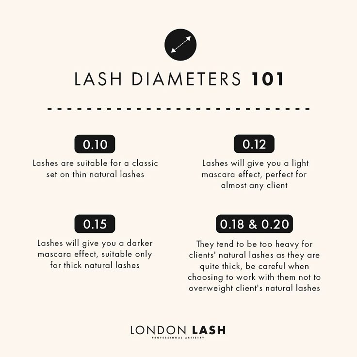 Classic Lash Mapping, Lash Tech Tips, Lash Course, Lash Content, Eyelash Extension Course, Lash Room Ideas, Becoming An Esthetician, Esthetician School, Lash Map