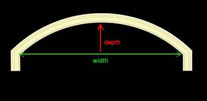 an arch is shown with the width and height