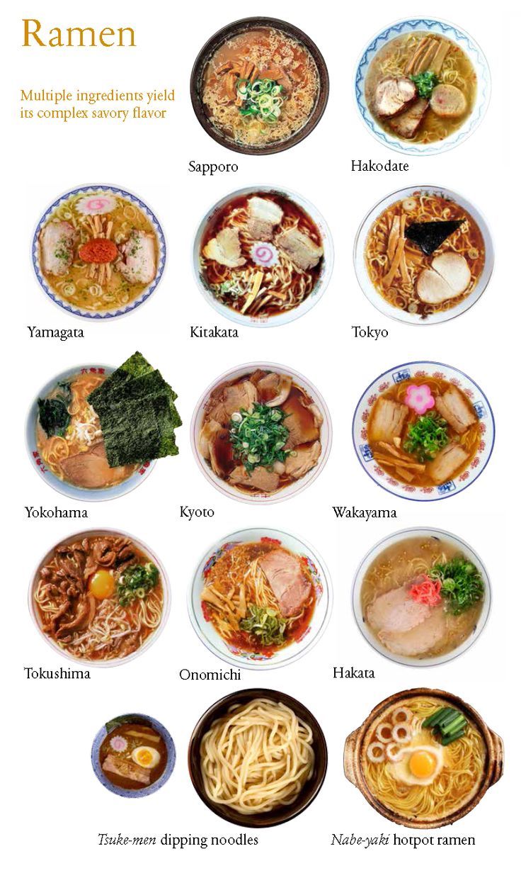 the different types of ramen are shown in this poster