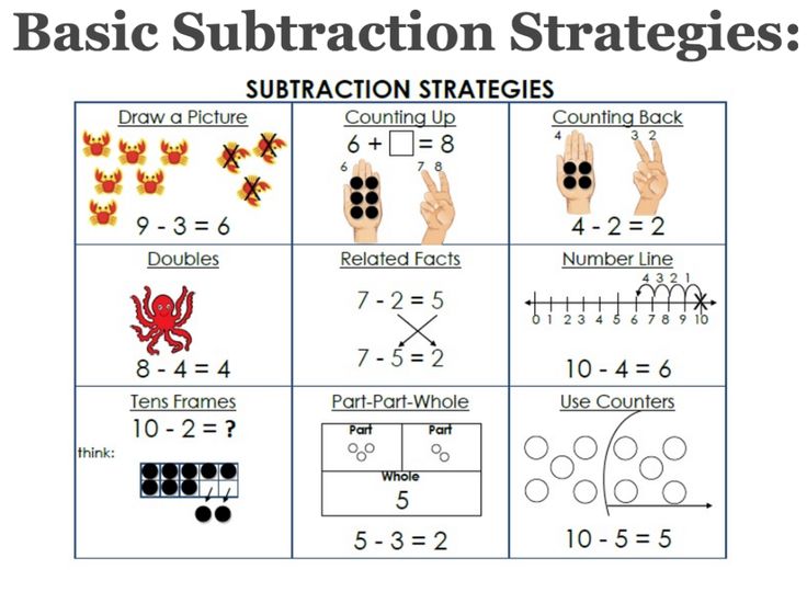 the subtraction strategy worksheet for addition and subtraction numbers to 10