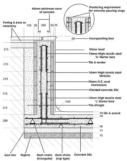 the diagram shows an external wall with different sections and features for each part of the structure