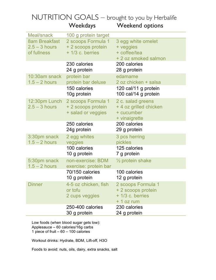 Meal plan, brought to you by Herbalife. This is my tool for reaching my weight loss and health goals. Me: 5' 2" and have always been active. My nutrition needed to change. BEFORE: 151 lbs 30% body fat size 10 AFTER: 135 lbs 23% body fat size 4 Herbalife Meal Plan Recipes, Herbal Life Meal Plan, Herbalife Organization, Herbalife Diet Plan Losing Weight, Herbalife Meal Plan 21 Days, Herbalife Diet Plan, Cellular Nutrition Herbalife, Herbalife Prepare, Herbalife Meal Plan