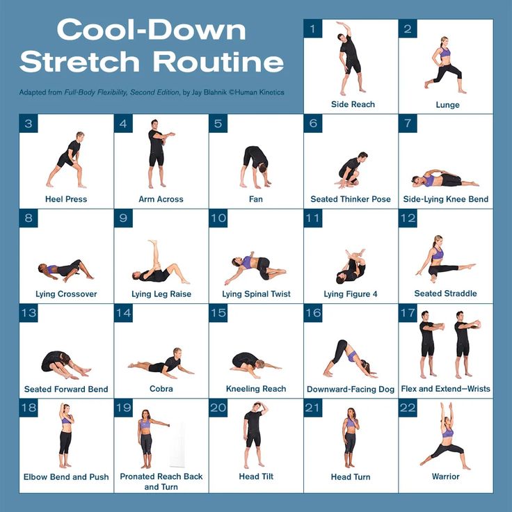 an image of a poster showing the different exercises to do