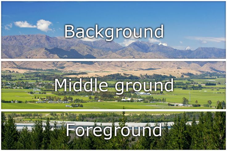 three different views of mountains and valleys with the words background middle ground, foreground