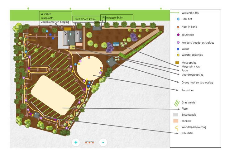 Yess I did it! got it on a map and I have a step by step to do list :-). This is our Paddock Paradise for the horses. They Have a grazing meadow off 1/2 ha above. The other 1/2 ha we are changing in a paddock Paradise right now. I will keep you all posted with pictures ;-). Paddock Paradise Layout, Paddock Paradise, Horse Ideas, Horse Farm, Horse Farms, Paradise, Layout, Horses, Animals