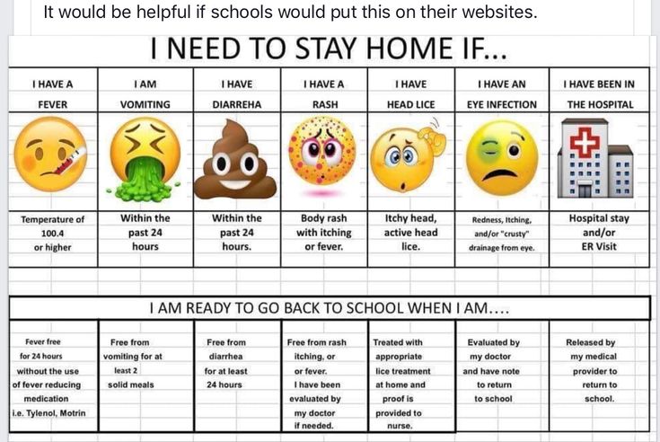 a chart with different types of emoticions and words that say i need to stay home