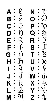 an old english alphabet with numbers and symbols