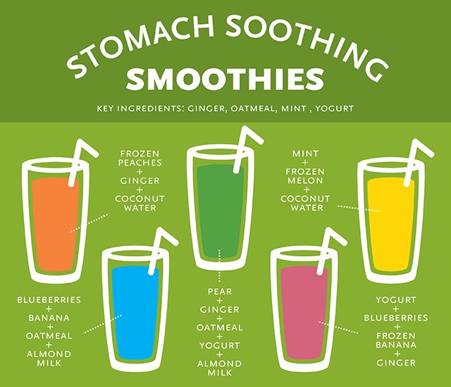 a poster with different types of smoothies