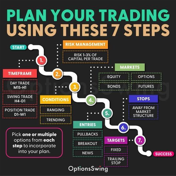 The Traders Avenue | forex trading for dummies Chart Patterns Trading, Stock Options Trading, Technical Trading, Forex Trading Quotes, Forex Trading Strategies Videos, Bollinger Bands, Stock Market Quotes, Online Stock Trading, Trading Options