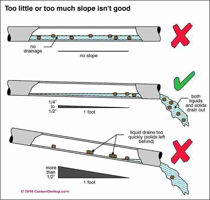 the instructions for how to install and use car bumpers with no brake pads on them