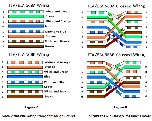 the wiring diagram for an electrical cable