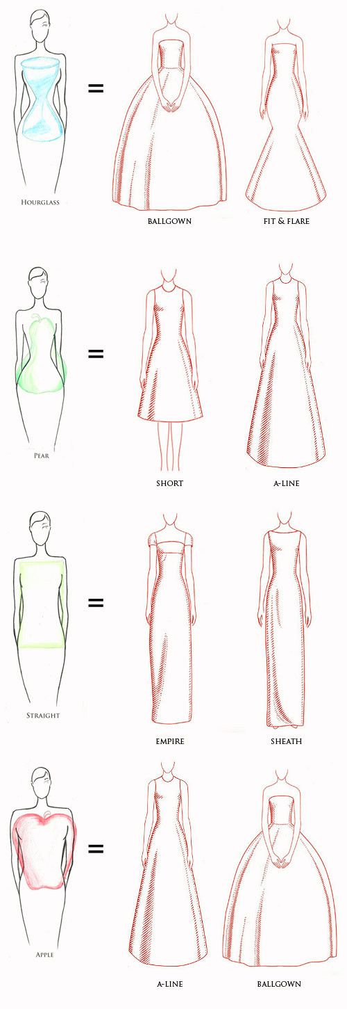 an image of different types of dresses