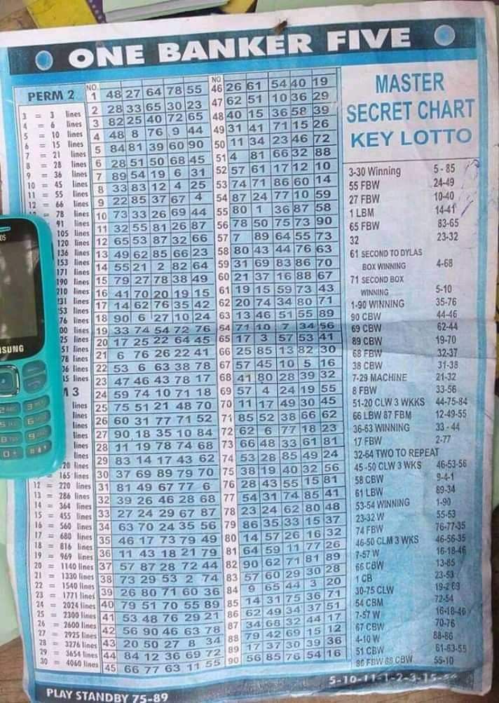 Pin by Kefilwe Otladisa on lotto numbers strategy in 2022Lottery strategyWinning lottery numbersDaily lottery numbers Lotto Number Generator, Lotto 649 Winning Numbers, Lotto Chart, Lottery Number Generator, Lottery Book, Daily Lottery Numbers, Number Tricks, Lottery Strategy, Moon Chart