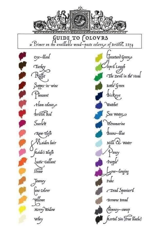 a color chart with the names and colors for each type of dyes in it