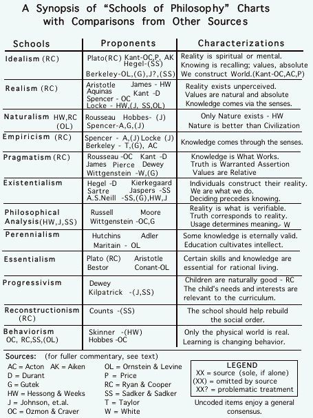 the table is shown with numbers and symbols for different types of school's subjects