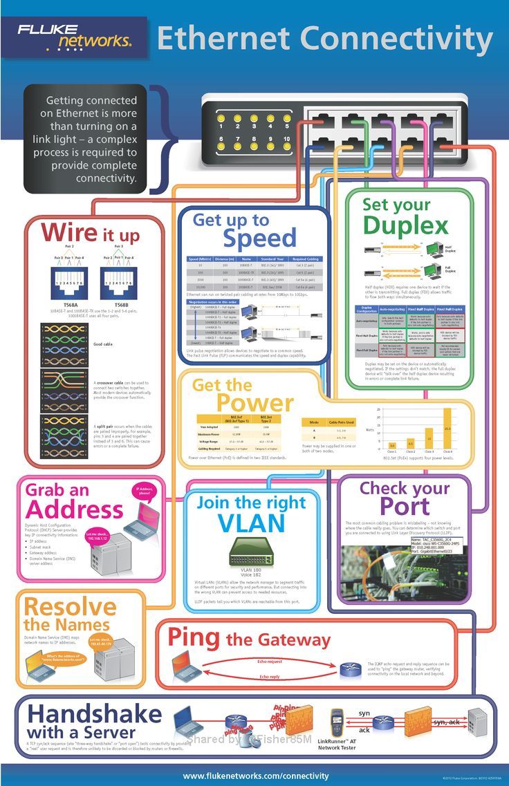 a poster with different types of wires and other things in the background, including an image of