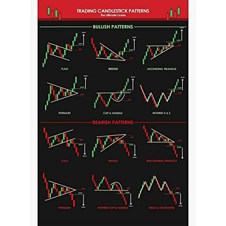 an image of trading candles patterns